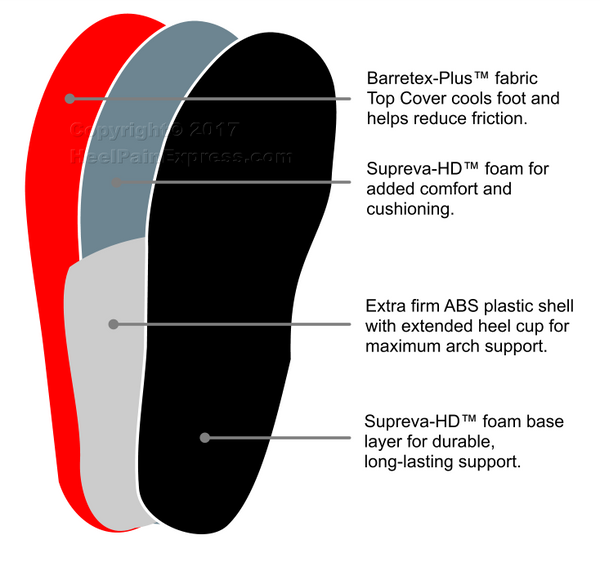 Redi-Thotics Control - Semi-Firm Arch Supports - Orthotic Shop